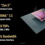 CES Press Pre-Brief Deck_Seite_33